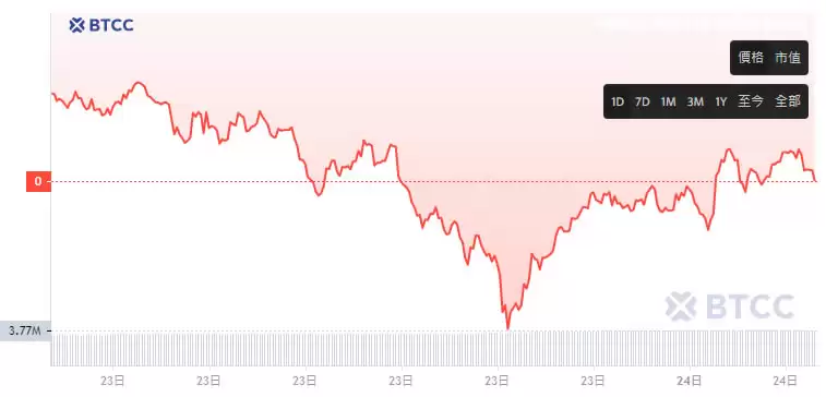 AKRO币是什么?未来如何?AKRO币值得投资吗?