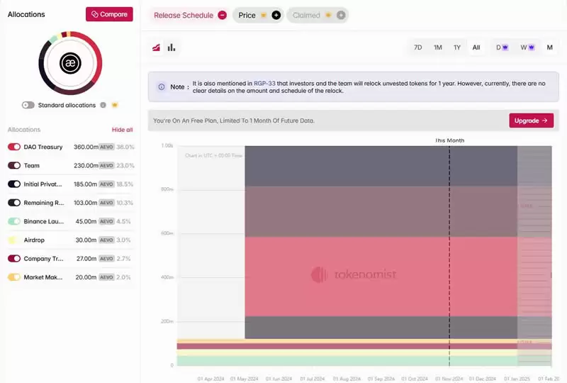 深入分析代币解锁对于价格的影响
