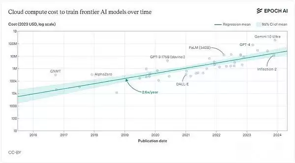 Hyperbolic是什么？一文读懂Crypto x AI新星Hyperbolic