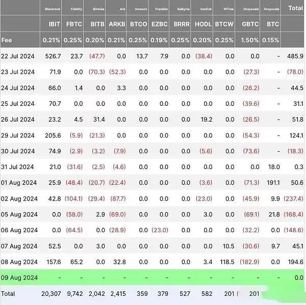 比特币现在是熊市还是牛市?会一定是看跌的吗?