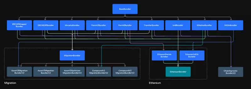 Morpho Protocol(MORPHO)是什么？MORPHO币未来价格预测