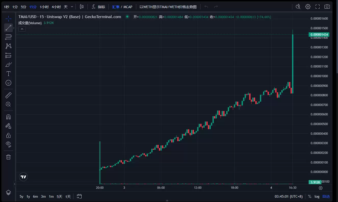 Token Metrics AI(TMAI)币是什么?TMAI币全面解读