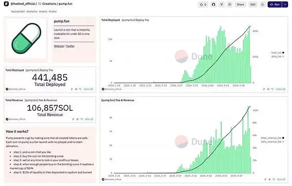 区块链的10大应用是什么?10大区块链消费者应用介绍