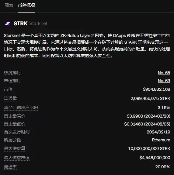 STRK币价格走势如何?还值得投资吗?能涨到1千倍吗?