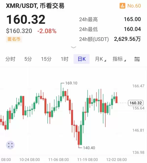 XRP币价格为什么上涨？XRP价格上涨原因有哪些？