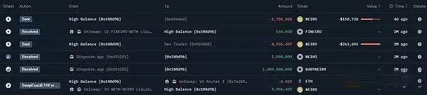 以大小写NEIRO为例 学习链上数据分析,找下一个百倍币