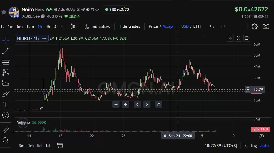 币圈还有啥好项目吗？一文盘点虚拟币2025年9月第二周热门项目