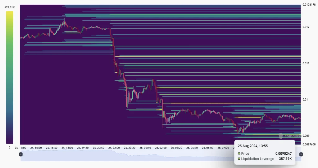 Telegram创办人Durov被捕后TON币价急跌,会涨回来吗?