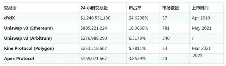 国外有哪些安全的比特币交易所?2025全球使用最多的十大加密货币比特币交易所排行榜