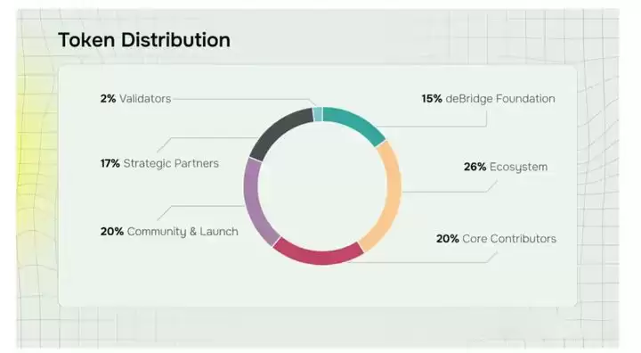 DBR币是什么?如何获取DBR币空投?DBR币未来展望