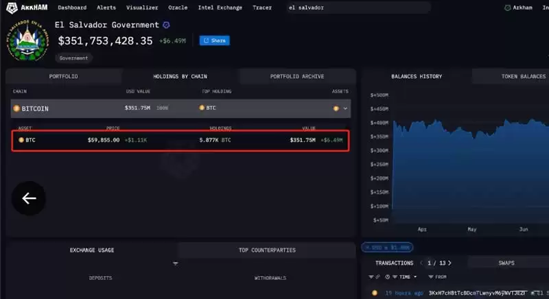 谁是比特币最大持有者？揭秘全球最神秘的财富