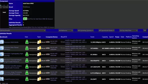 Intel至强696X大战AMD!64核心 4.6GHz、336MB三级缓存