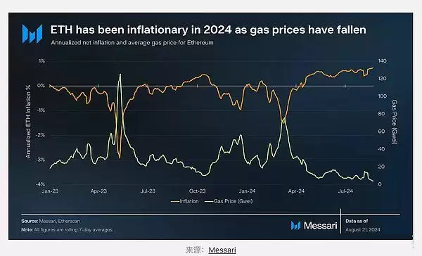 以太坊Eth是什么链？以太坊还是一条好的链吗？