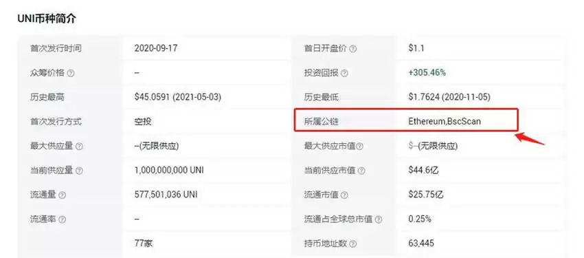 如何在以太坊浏览器中查询代币地址?以太坊浏览器持币地址查询教程
