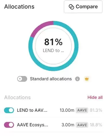 AAVE币发展现状如何？最近60天增持大户分析