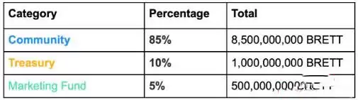 什么是BRETT币?BRETT代币经济学和特点
