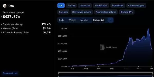 我们还需要币安吗？从政策围剿到用户 FUD真正的问题到底是什么？