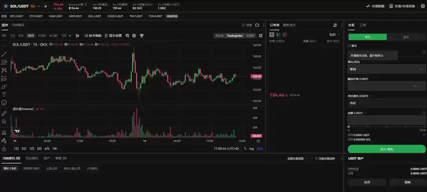 Solana生态代币有哪些?Solana代币总量是多少?