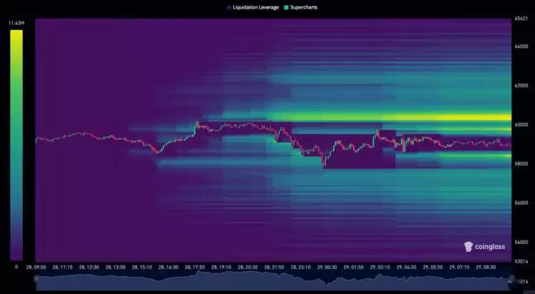 比特币跌破5.8万、以太坊逆势突破2500美元!主力洗盘结束了？