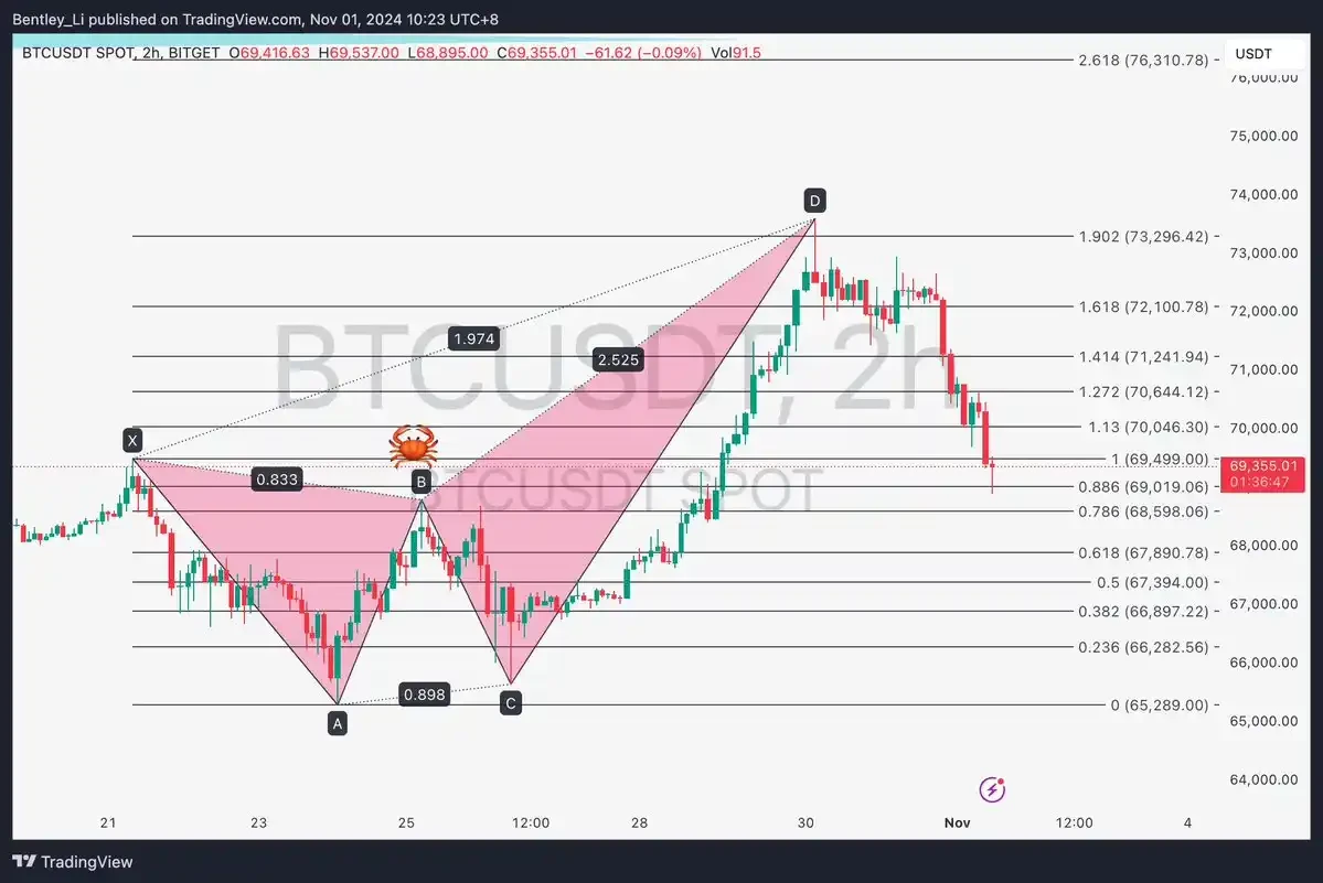 暴涨后交易员们如何看待BTC后市行情？