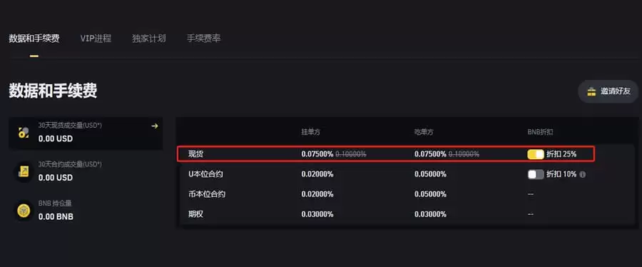 交易所盈利模式