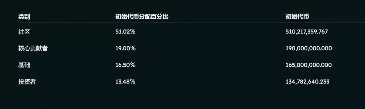 Aptos二期空投全景解读:生态扩张与潜在机遇
