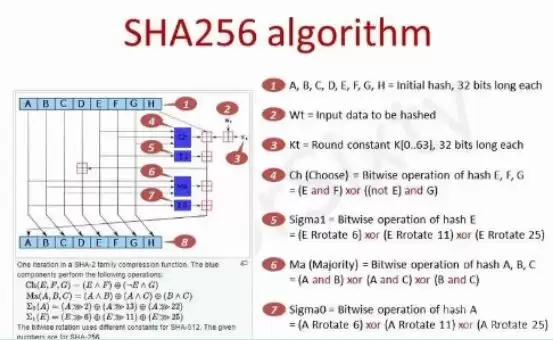 什么是Hash算法？Hash算法有哪些？