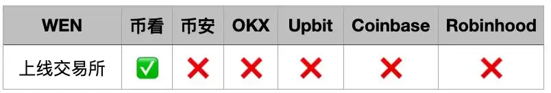 如何埋伏Solana Meme币？揭秘meme打新秘密