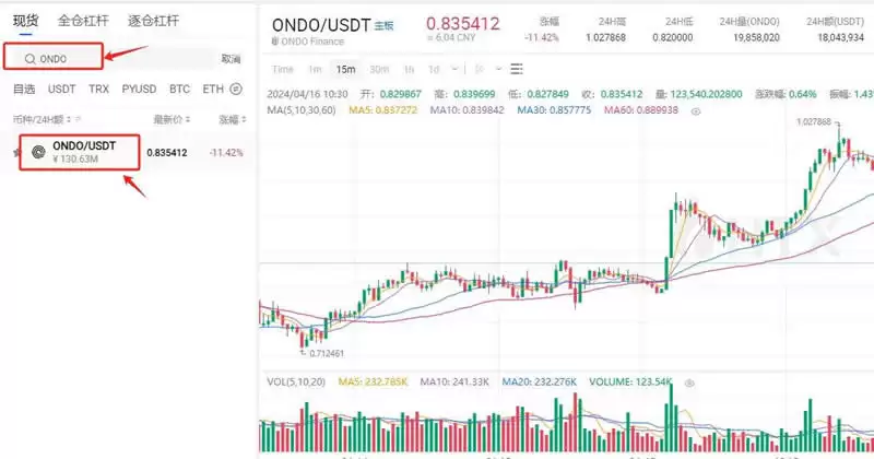ONDO币2025年能涨到多少?ONDO币能买吗?怎么买?