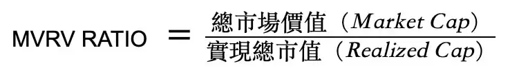币圈名词解释:5个指标概念、指标如何衡量、计算？