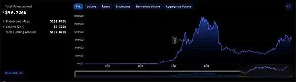 StackingDAO:Stacks DeFi的流动性磁铁
