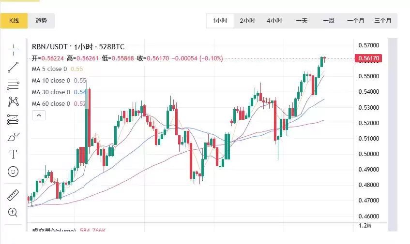 RWA领域最有潜力的币种究竟是哪个？RWA领域最有潜力的币种盘点