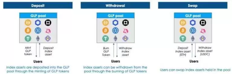 GMX币是什么？未来潜力如何？怎么买？GMX币价格预测