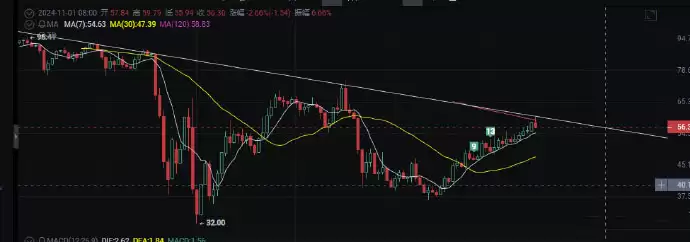 山寨季(Altseason)什么时候来?山寨季是什么意思?