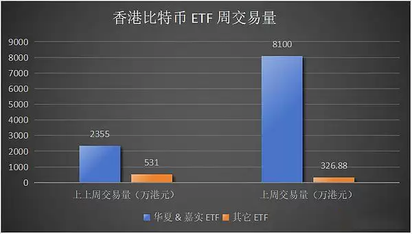 美联储降息加密市场看涨会是接下来的可交易事件么？