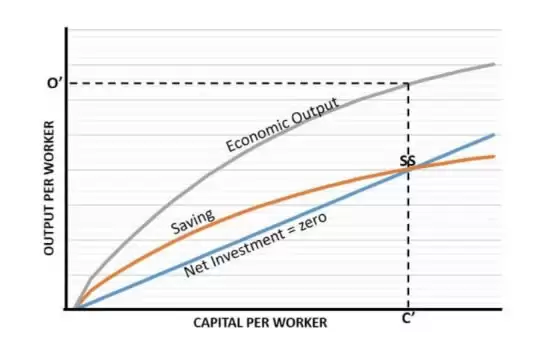 币圈入门知识:经济模型是什么?经济模型如何运作?
