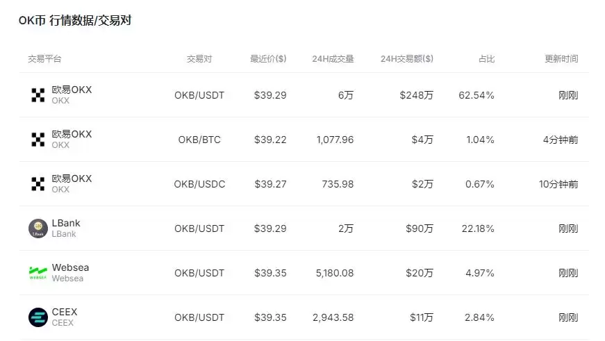 欧意平台币OKB值得投资吗,安全吗?