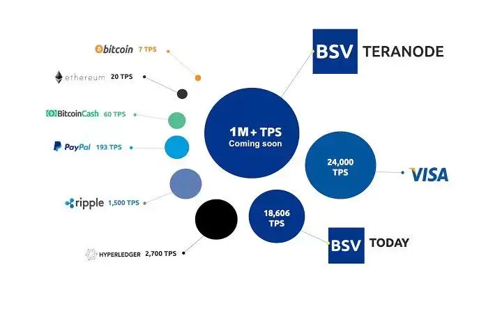 币圈疑问解答:关于分型比特币的理解 以太坊有没有安全的理财渠道？
