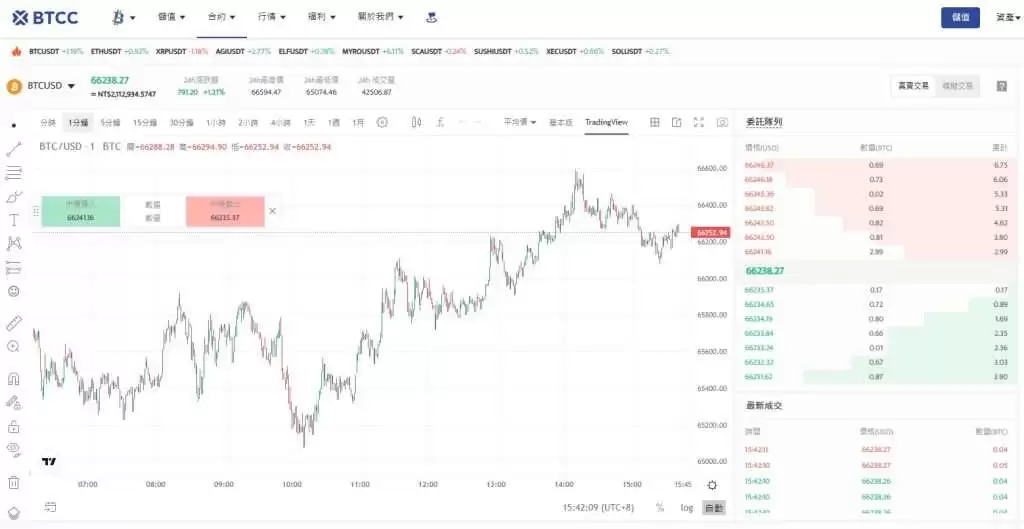 U本位和币本位合约是什么？优缺点是哪些？