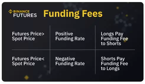 什么是加密货币市场的资金费率？资金费率的运作原理、计算方式介绍