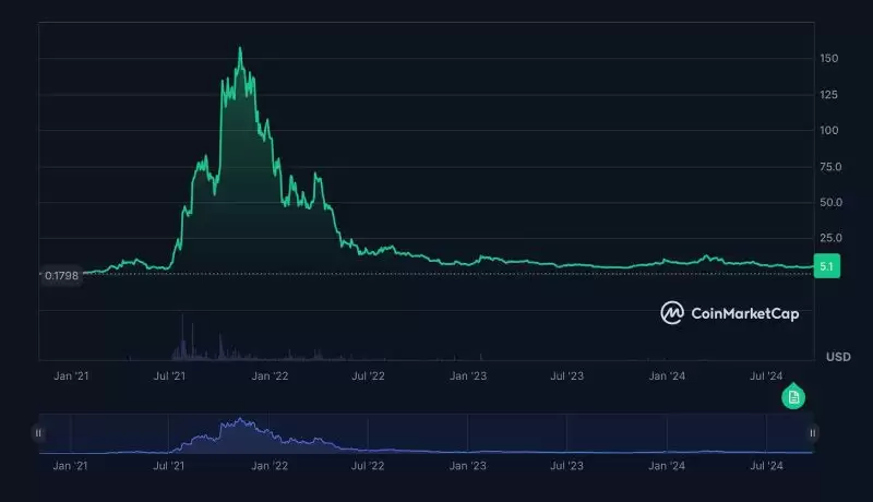 盘点真正赚钱的加密项目:该关注哪些能持续盈利的虚拟币？