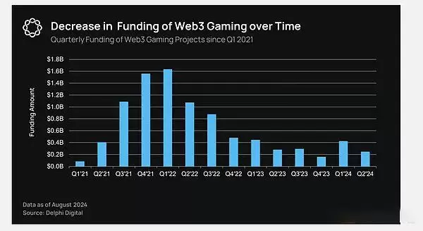 GameFi现状如何？GameFi值得关注的新Web3游戏分享