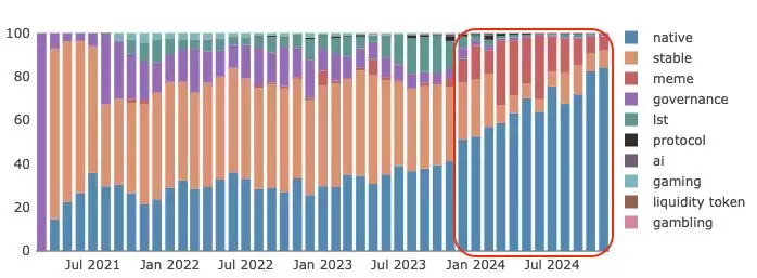 什么是Raydium交易所？Raydium使用全教程