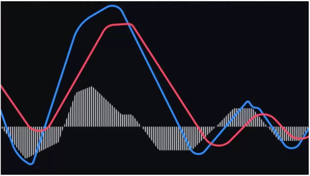 加密货币交易者必知的6大最佳技术分析指标