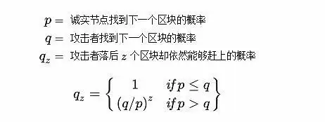 比特币白皮书原版(附比特币白皮书中文版)