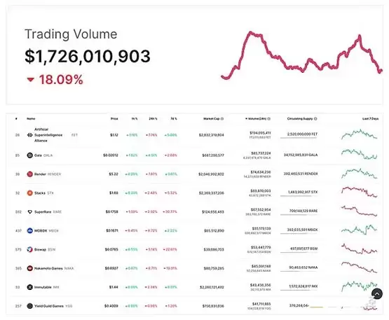 比特币交易所储备已达今年最低点