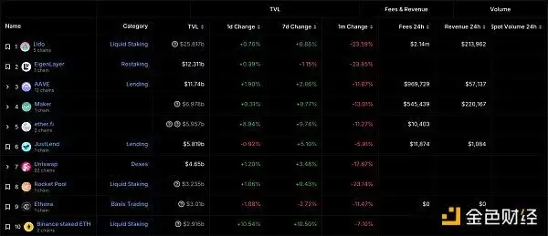 Aave复苏会带领DeFi板块爆发吗？
