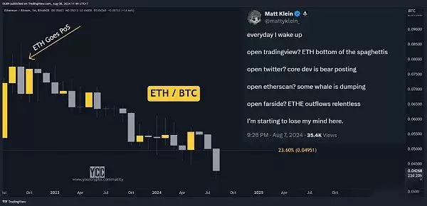 以太坊正在消亡？解读现在加密货币盛行的四种观点