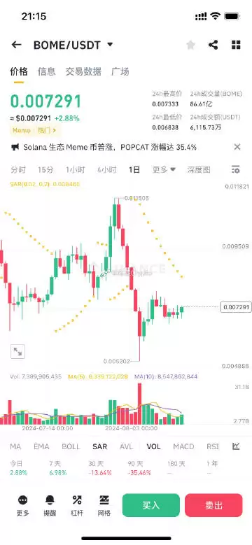 BOME币值得长期持有吗?前景如何?能涨多少?