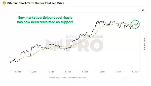 比特币市场走势解析:下一个关键阻力位是多少?是否有实力突破新高?